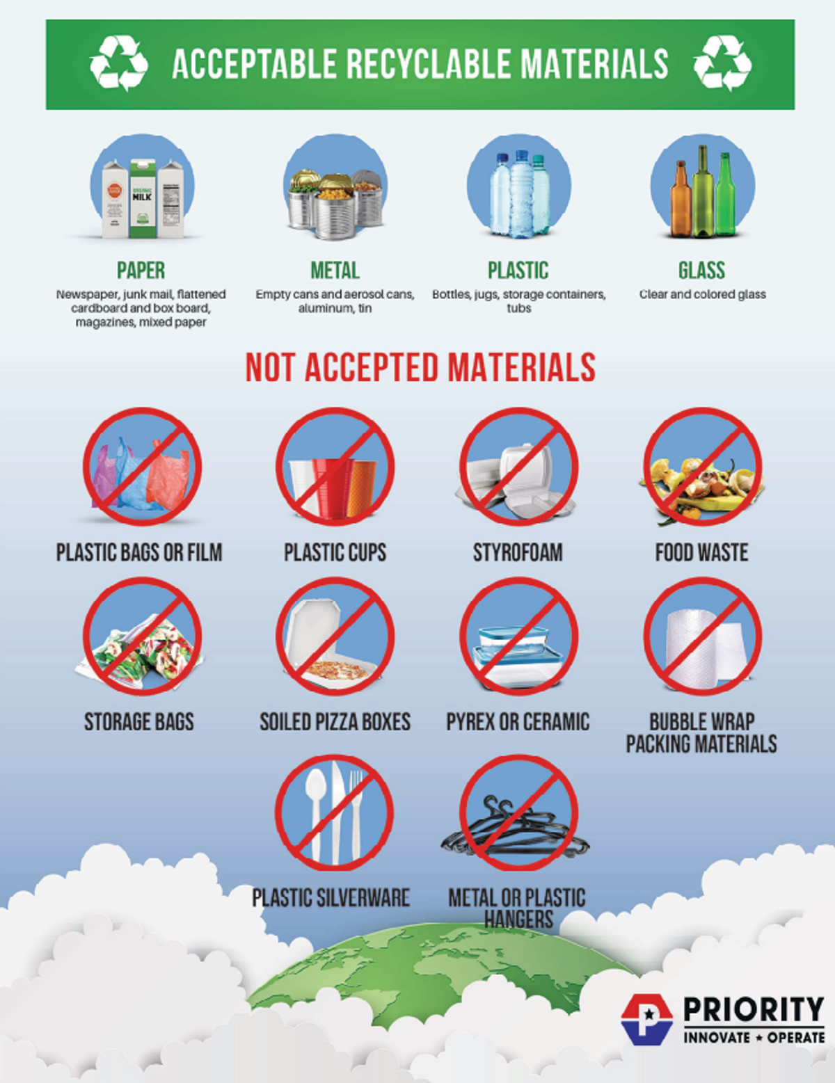 Lists of accepted recyclable materials and not accepted materials for Priority Waste. 