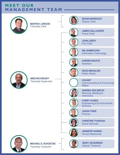 Township Management Team - Clerk, Supervisor, Treasurer and All Department Heads